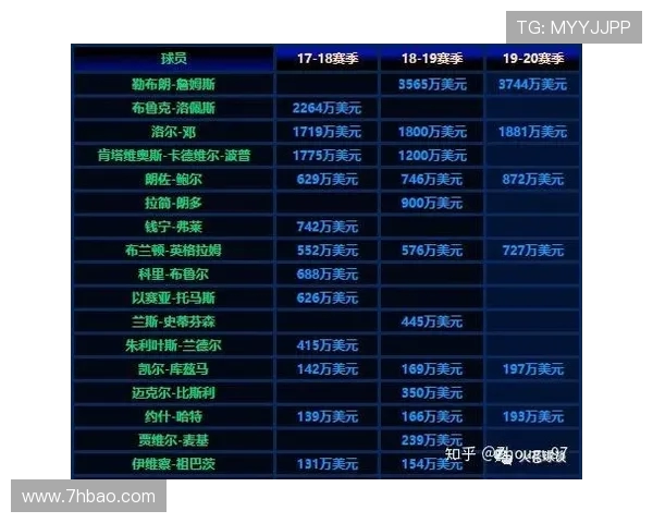 洛杉矶湖人队新赛季战力分析与未来发展趋势探讨