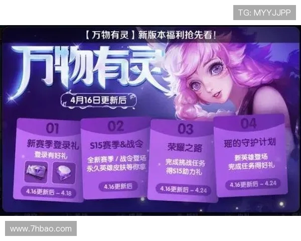 英雄联盟S15赛季全新改动解析与最新英雄平衡调整深度剖析