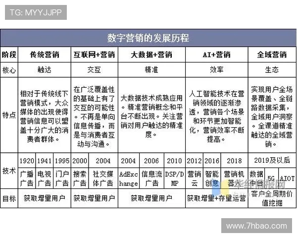 足球文化的全球传播与未来发展趋势分析探讨