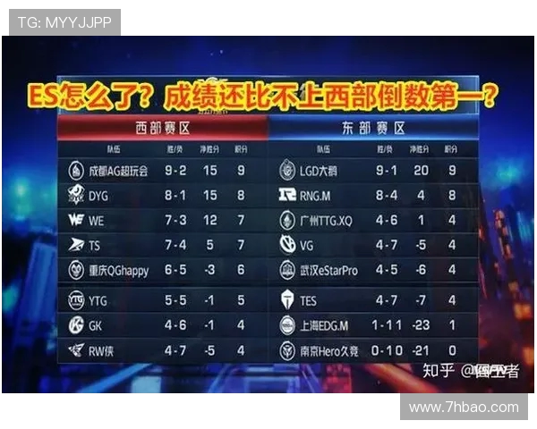 LNG战队迎战RNG 关键对决决胜季后赛席位谁主沉浮 LNG战队迎战RNG 关键对决决胜季后赛席位谁主沉浮