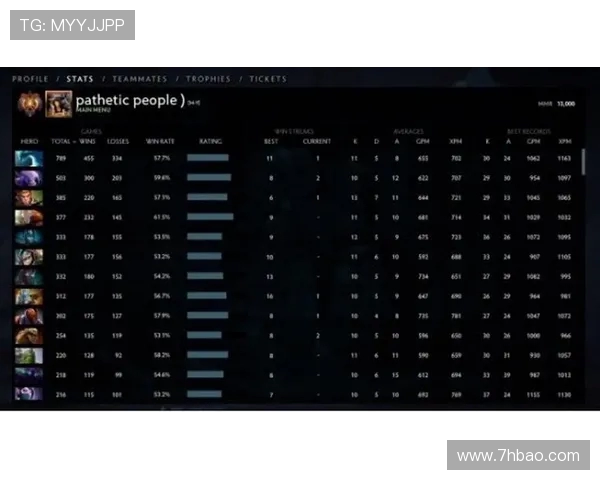 IG战队在DOTA2中的节奏变化与战术得失分析