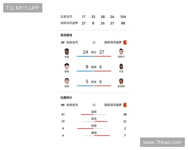 深圳篮球队在城市联赛中的战术分析与表现评估