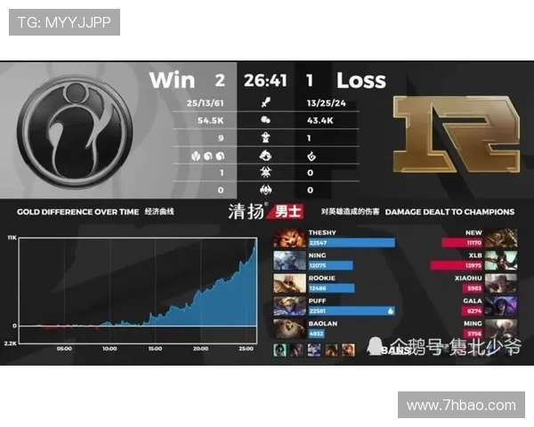 王者荣耀最新状态排行榜揭晓IG战队荣登第五名引发热议