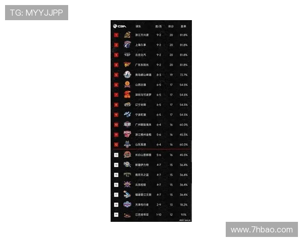 篮球比赛经验排行榜揭晓北京篮球队荣登第五名引发热议