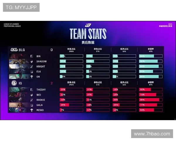 赛后复盘：BLG与IG对决中的节奏变化与战术分析