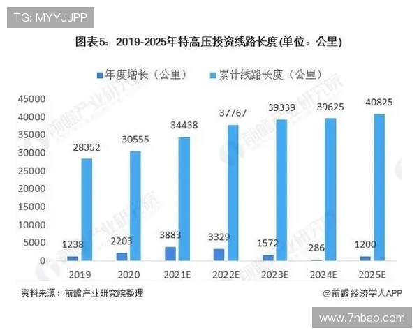 亚马尔地区的地缘政治变局与未来发展趋势分析